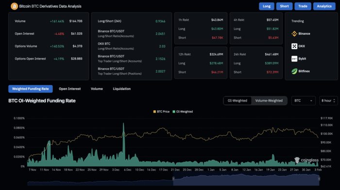 BTC Derivatives Data analyst